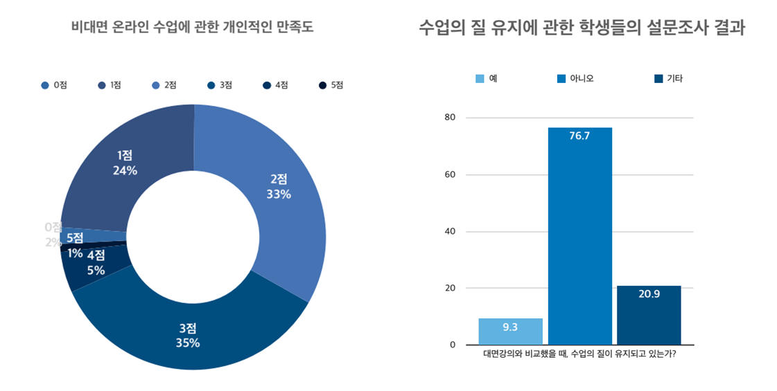 컴퓨터 앞이 일상이 된 하루 … 당신의 하루는 어떠신가요?