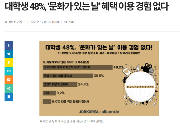 문화가 있는 날 설문조사