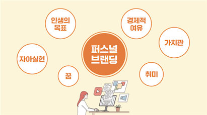 퍼스널 브랜딩